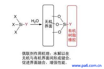 玻纖增強尼龍 玻纖增強尼龍
