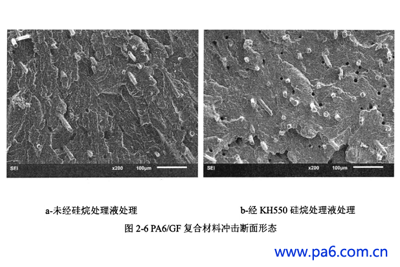 玻纖增強尼龍 玻纖增強尼龍