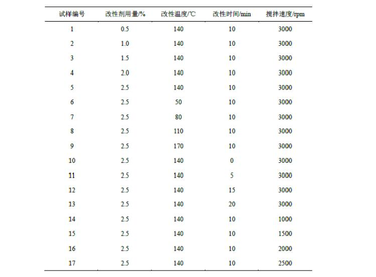 硅烷偶聯(lián)劑改性氫氧化鎂阻燃劑 硅烷偶聯(lián)劑改性氫氧化鎂阻燃劑