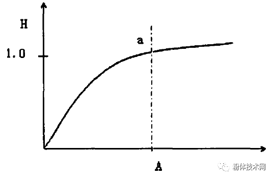 填料改性 填料改性